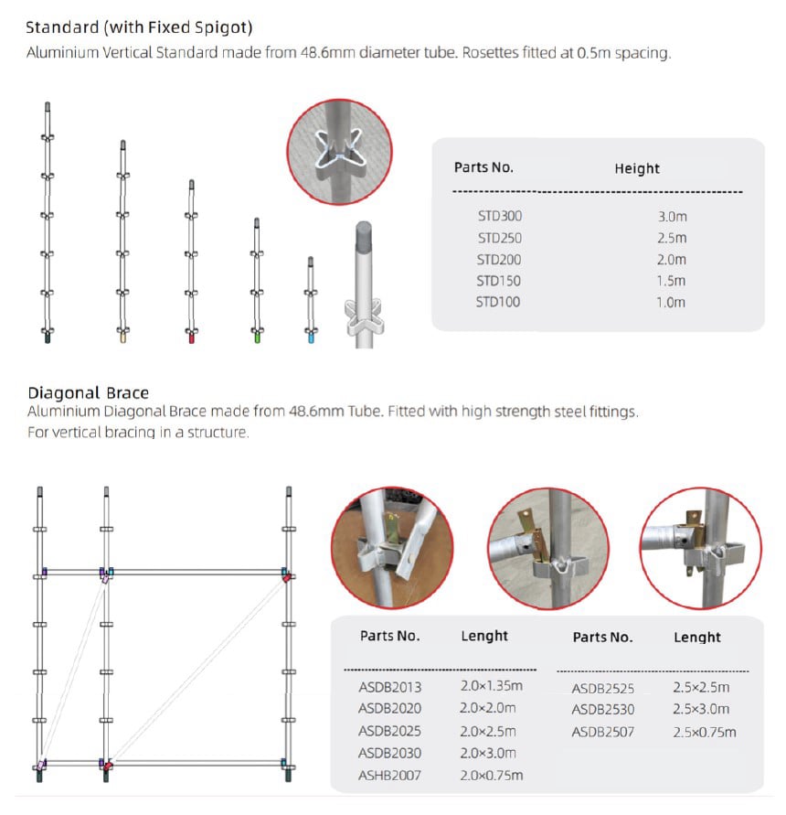 Aluminum Star-System Scaffolding